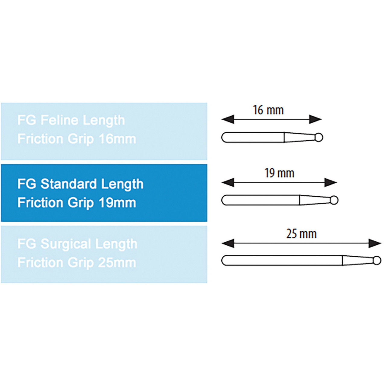 Rosenbor, rund med FG-grepp, 19 mm, standard