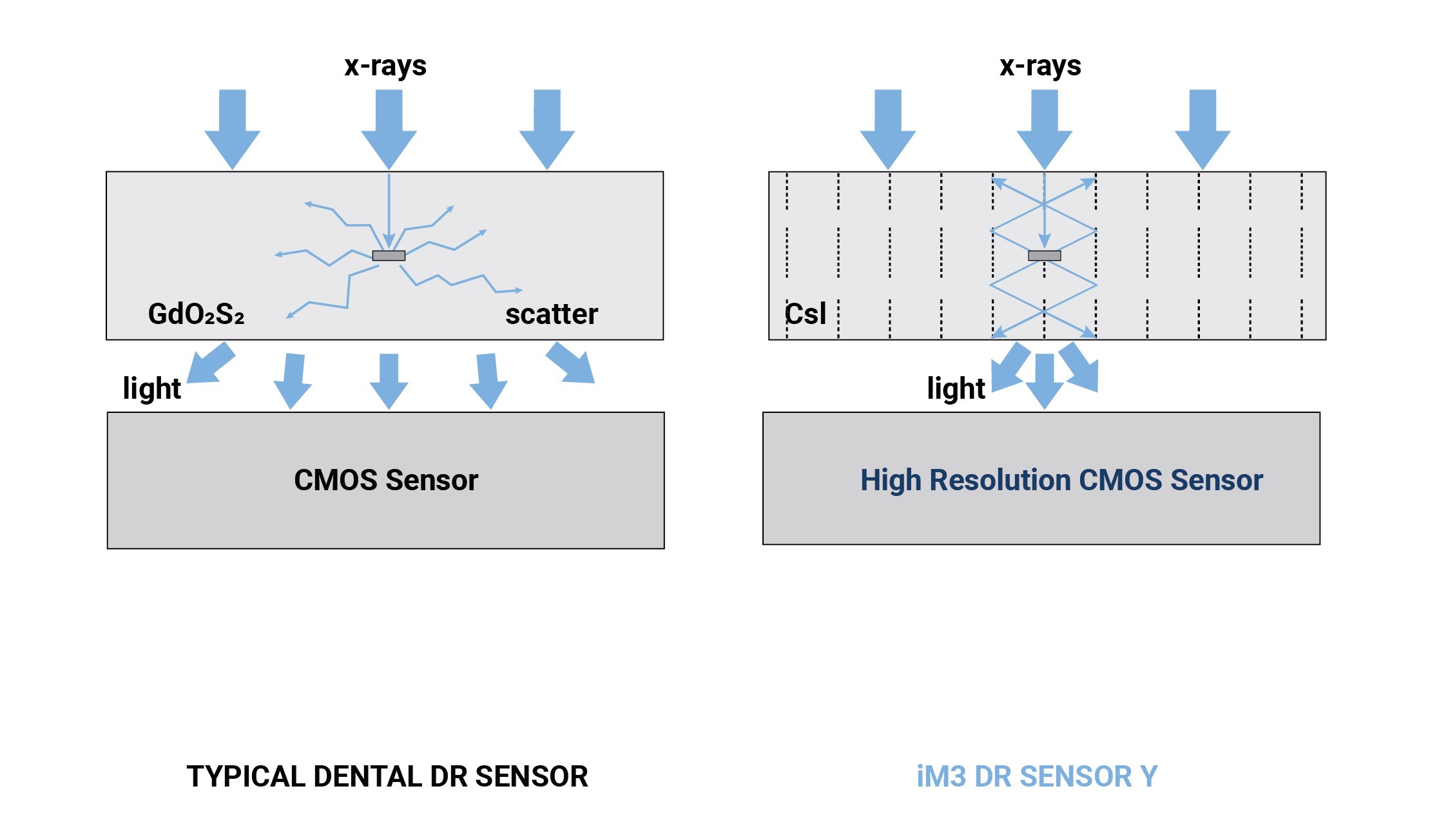 iM3 DR-sensor Y, str. 4